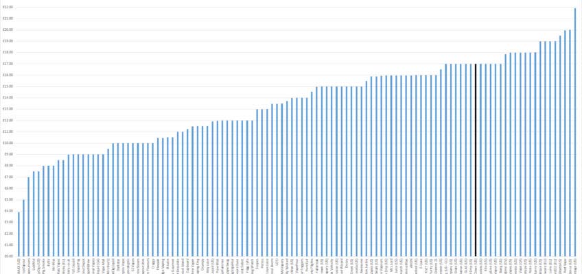 Big Chart O Jooooose!